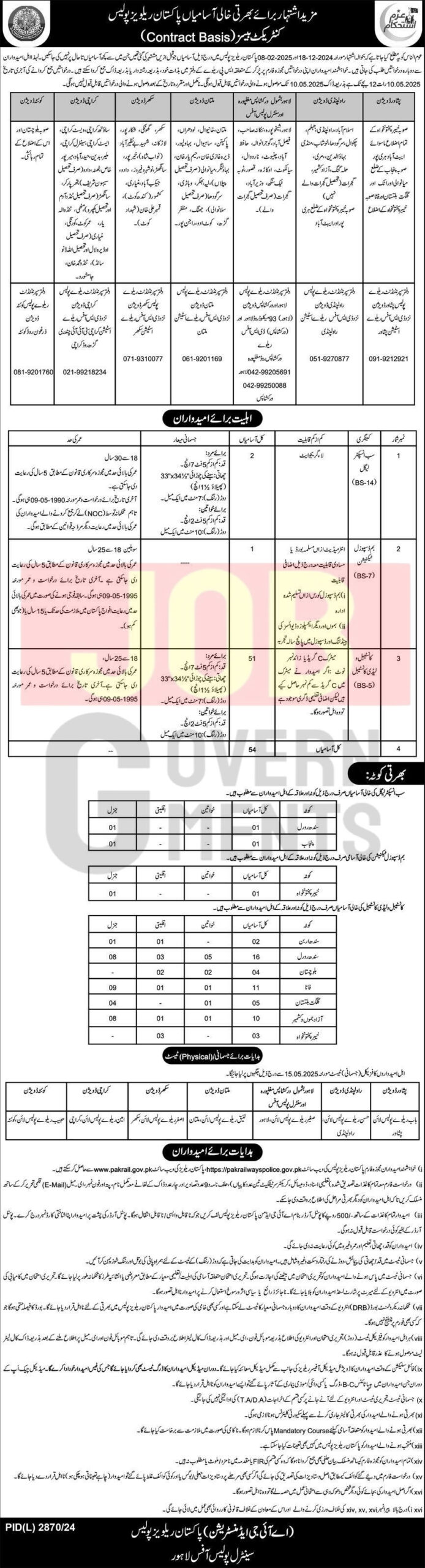 New Vacancies in Pakistan Railway Police 2025