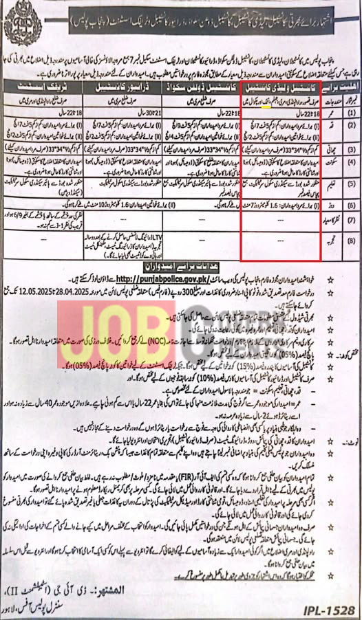 Punjab Police Jobs 2025 Online Apply