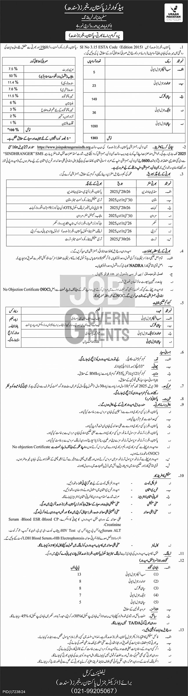 latest Pak Rangers Jobs 2025 Online Apply